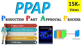 What is Production Part Approval Process PPAP  18 PPAP Documents  PPAP and APQP training [upl. by Eidnarb]