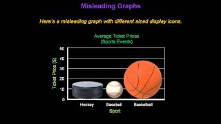 Identifying Misleading Graphs  Konst Math [upl. by Gillie]