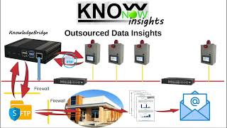 KnowNow  Step 3  Insights [upl. by Friedrich]